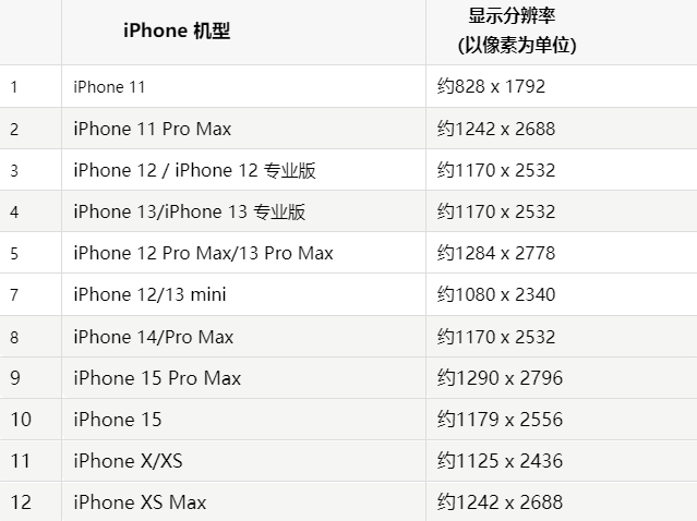 苹沙湾果维修分享iPhone主屏幕壁纸显得模糊怎么办